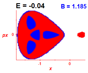 Section of regularity (B=1.185,E=-0.04)