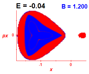 Section of regularity (B=1.2,E=-0.04)