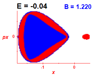 Section of regularity (B=1.22,E=-0.04)