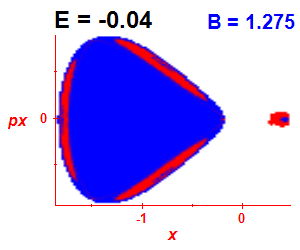 Section of regularity (B=1.275,E=-0.04)