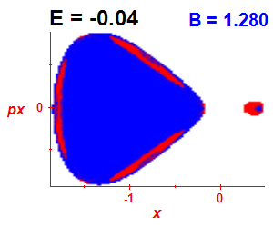 Section of regularity (B=1.28,E=-0.04)