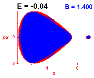 Section of regularity (B=1.4,E=-0.04)