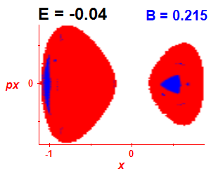 Section of regularity (B=0.215,E=-0.04)
