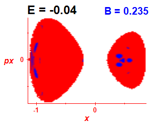 Section of regularity (B=0.235,E=-0.04)