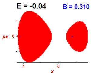Section of regularity (B=0.31,E=-0.04)
