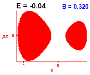 Section of regularity (B=0.32,E=-0.04)