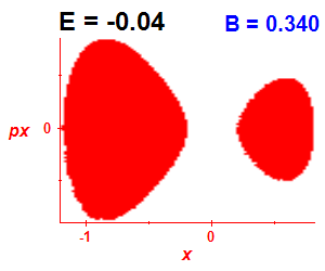 Section of regularity (B=0.34,E=-0.04)