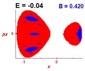 Section of regularity (B=0.42,E=-0.04)