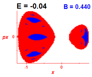 Section of regularity (B=0.44,E=-0.04)