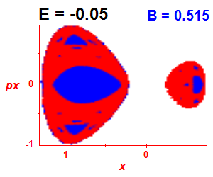 Section of regularity (B=0.515,E=-0.05)