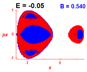 Section of regularity (B=0.54,E=-0.05)