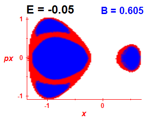 Section of regularity (B=0.605,E=-0.05)