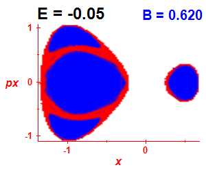 ez regularity (B=0.62,E=-0.05)