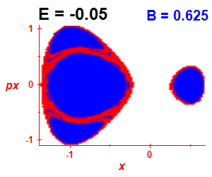 Section of regularity (B=0.625,E=-0.05)