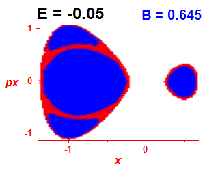 ez regularity (B=0.645,E=-0.05)