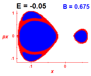 Section of regularity (B=0.675,E=-0.05)