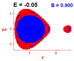 Section of regularity (B=0.9,E=-0.05)