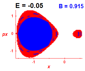 Section of regularity (B=0.915,E=-0.05)