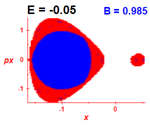 Section of regularity (B=0.985,E=-0.05)
