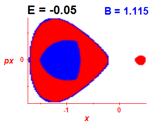 Section of regularity (B=1.115,E=-0.05)