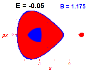 Section of regularity (B=1.175,E=-0.05)
