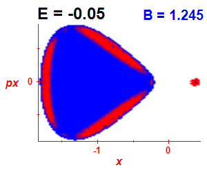 Section of regularity (B=1.245,E=-0.05)