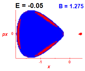 Section of regularity (B=1.275,E=-0.05)