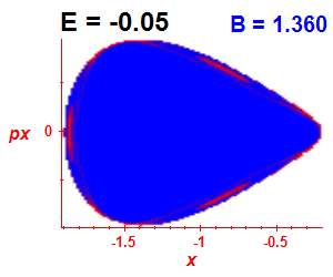 Section of regularity (B=1.36,E=-0.05)
