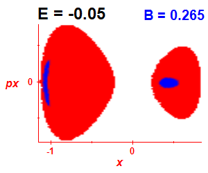 Section of regularity (B=0.265,E=-0.05)