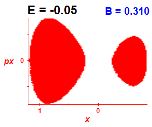 Section of regularity (B=0.31,E=-0.05)