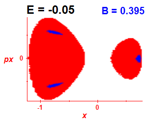 Section of regularity (B=0.395,E=-0.05)