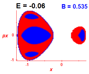 Section of regularity (B=0.535,E=-0.06)