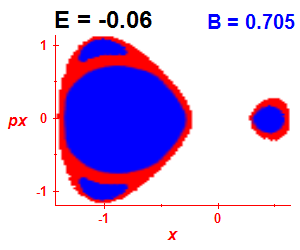 ez regularity (B=0.705,E=-0.06)