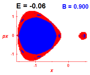 Section of regularity (B=0.9,E=-0.06)