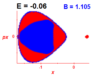 Section of regularity (B=1.105,E=-0.06)