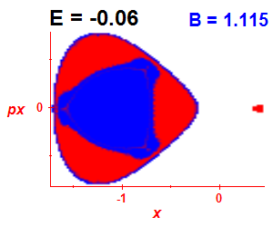 Section of regularity (B=1.115,E=-0.06)