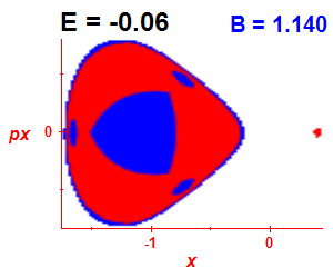 Section of regularity (B=1.14,E=-0.06)