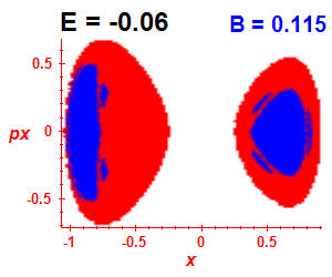 Section of regularity (B=0.115,E=-0.06)