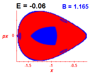 Section of regularity (B=1.165,E=-0.06)