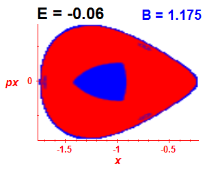 Section of regularity (B=1.175,E=-0.06)