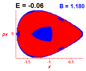 Section of regularity (B=1.18,E=-0.06)