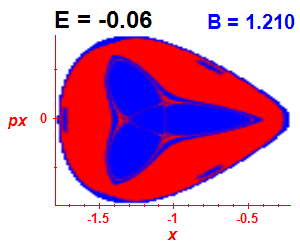 Section of regularity (B=1.21,E=-0.06)