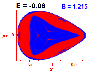 Section of regularity (B=1.215,E=-0.06)