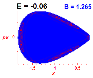 Section of regularity (B=1.265,E=-0.06)