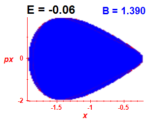 Section of regularity (B=1.39,E=-0.06)