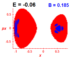 Section of regularity (B=0.185,E=-0.06)