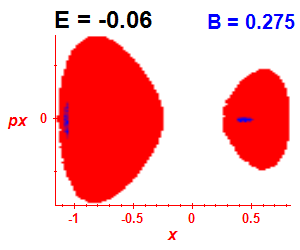 Section of regularity (B=0.275,E=-0.06)