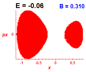 Section of regularity (B=0.31,E=-0.06)