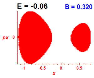 Section of regularity (B=0.32,E=-0.06)