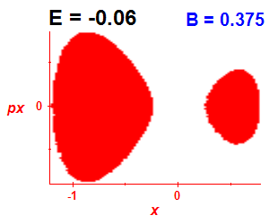 Section of regularity (B=0.375,E=-0.06)
